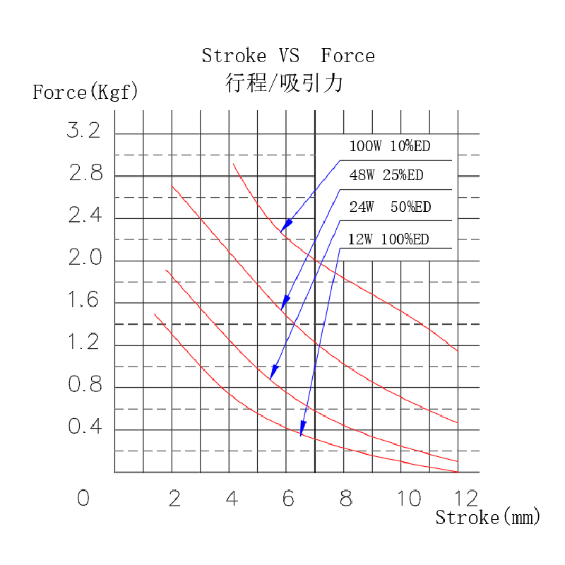 DO2852力量曲線.jpg